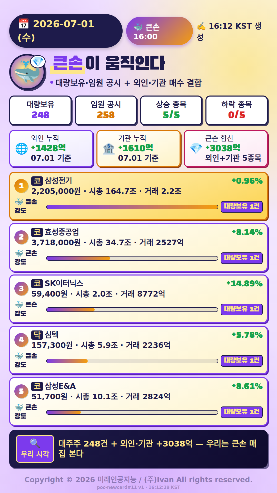 큰손이 움직인다