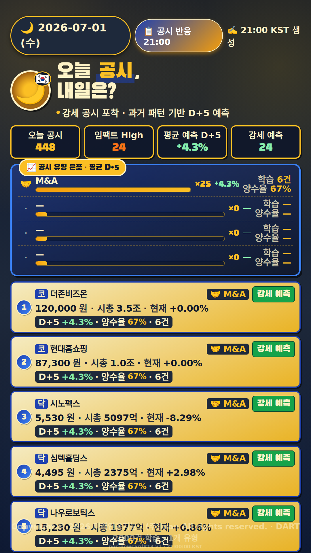 공시 반응 예측