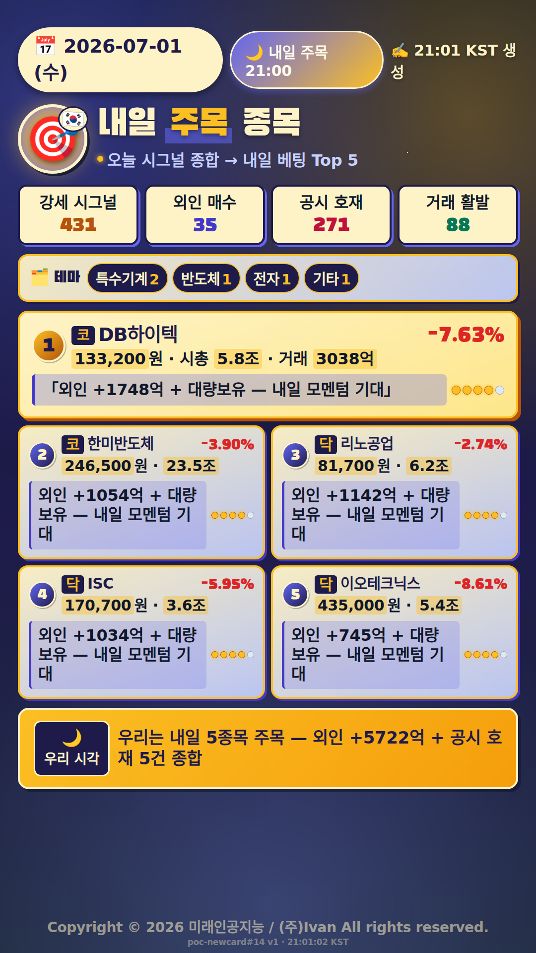 내일 주목 종목