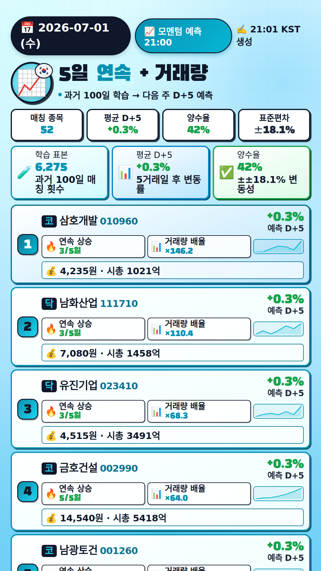 모멘텀 + 거래량 예측