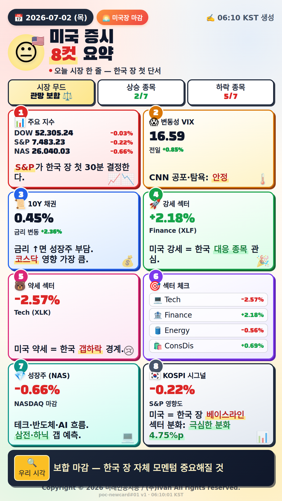 미국 시장 마감 정리