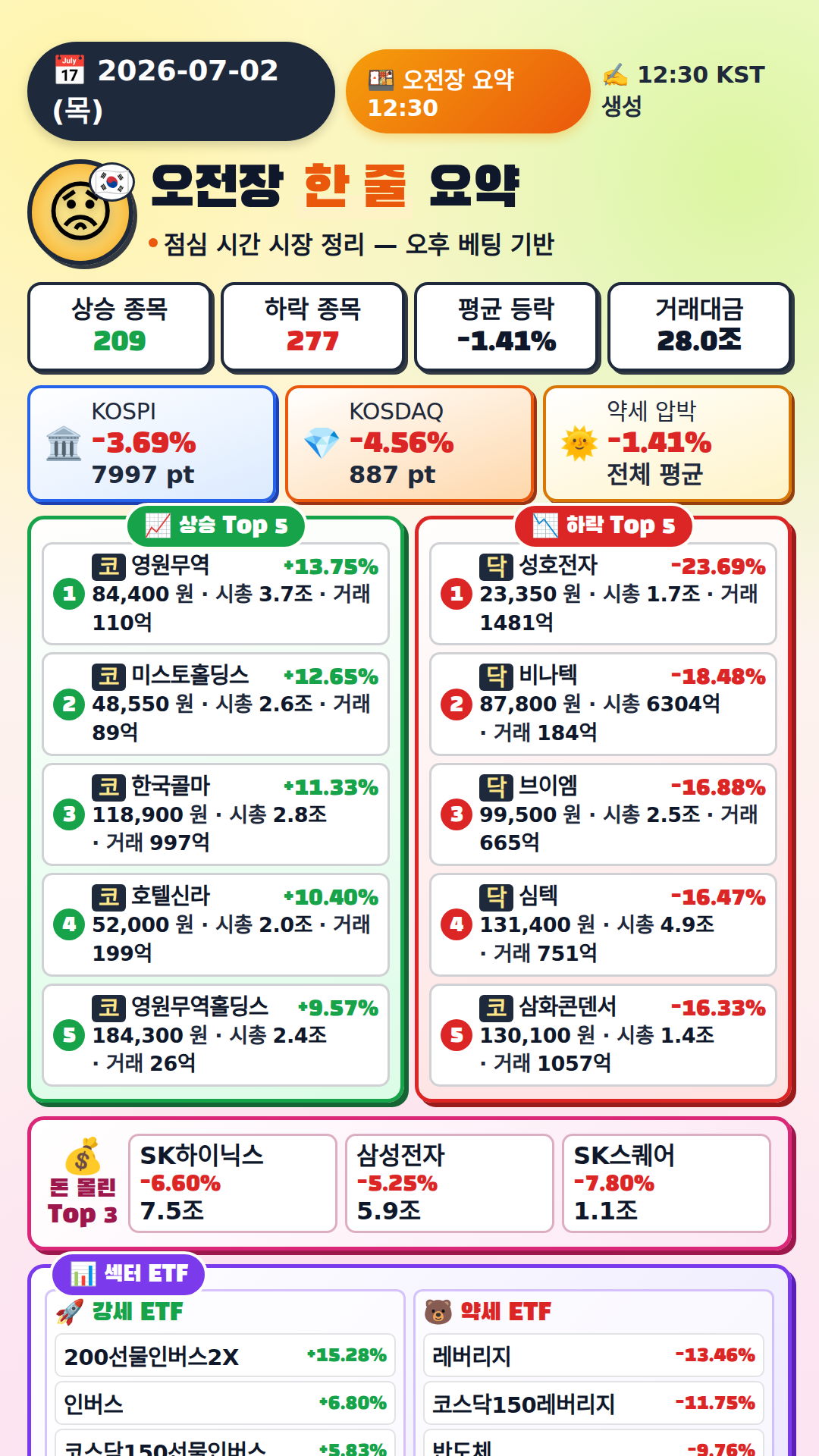 오전장 요약