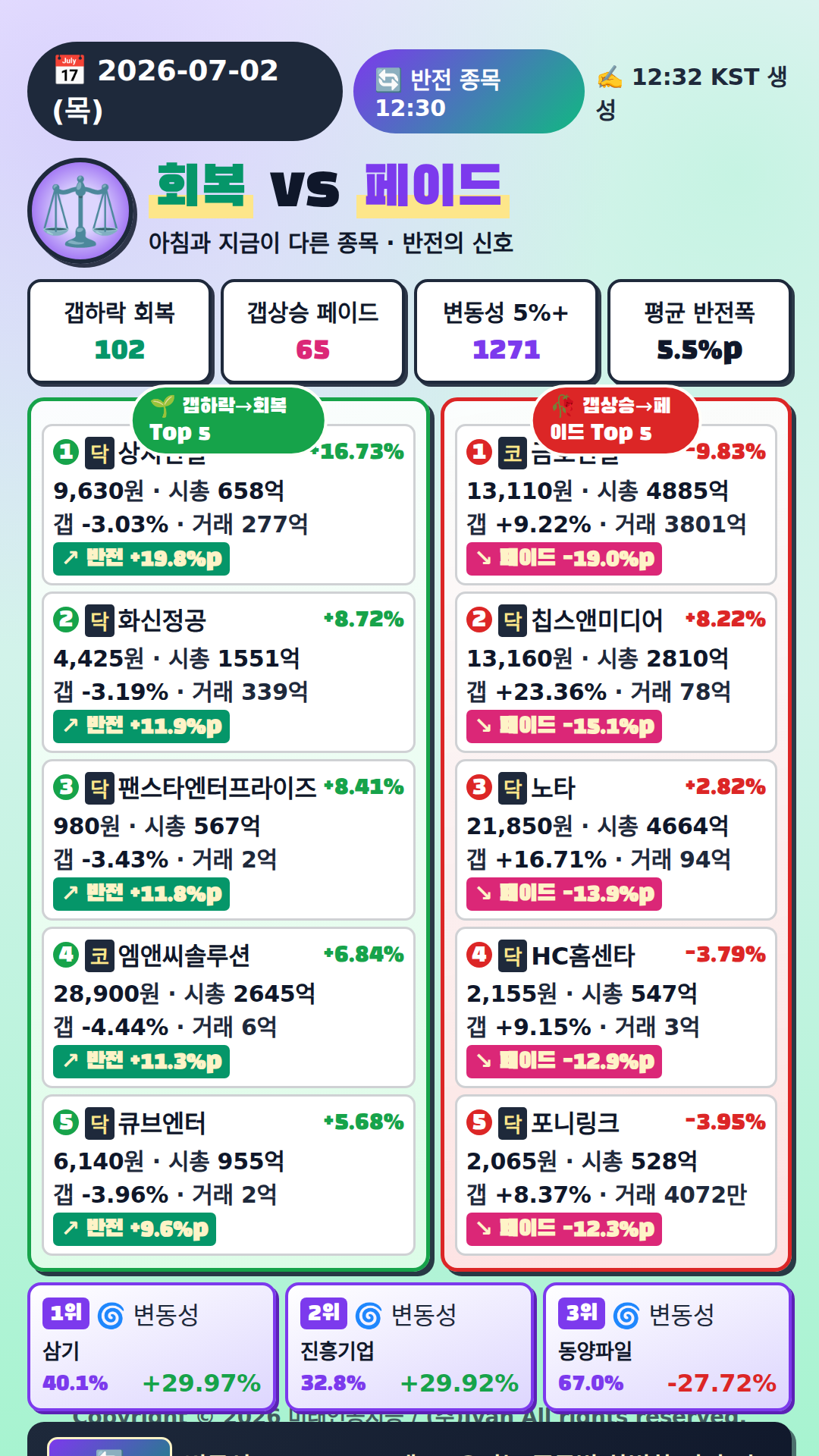 반전 종목