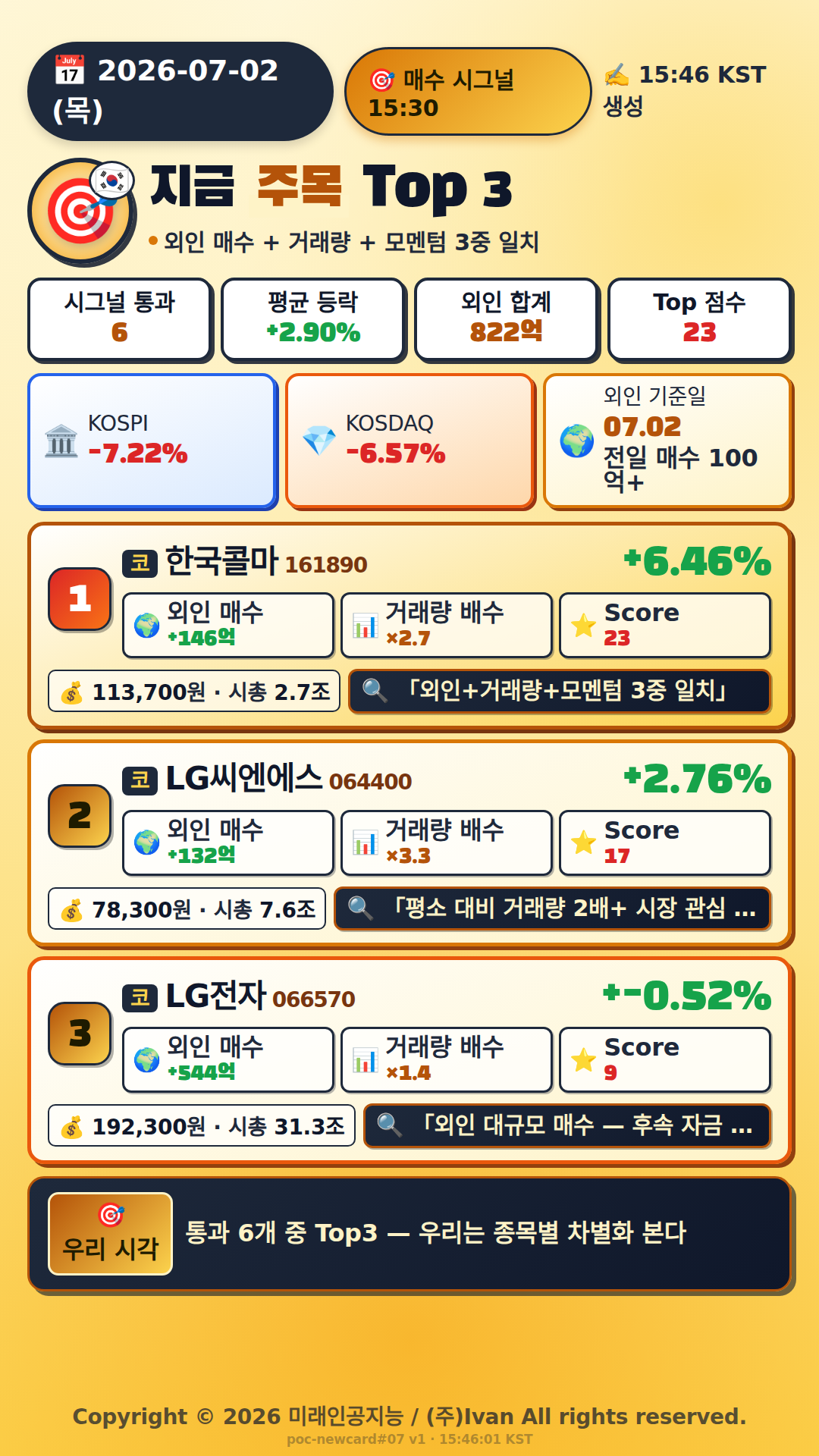 지금 주목해야 하는 종목 Top 3