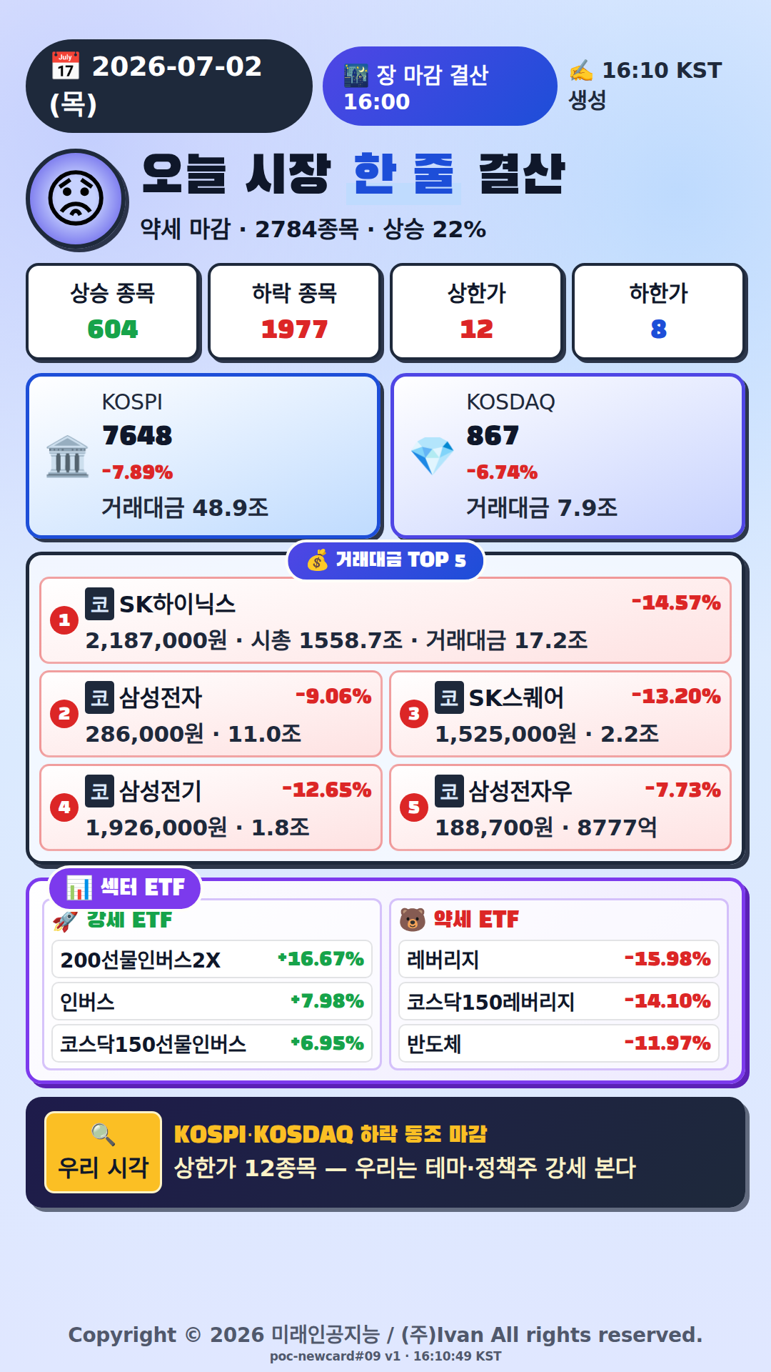 오늘 시장 한줄 요약