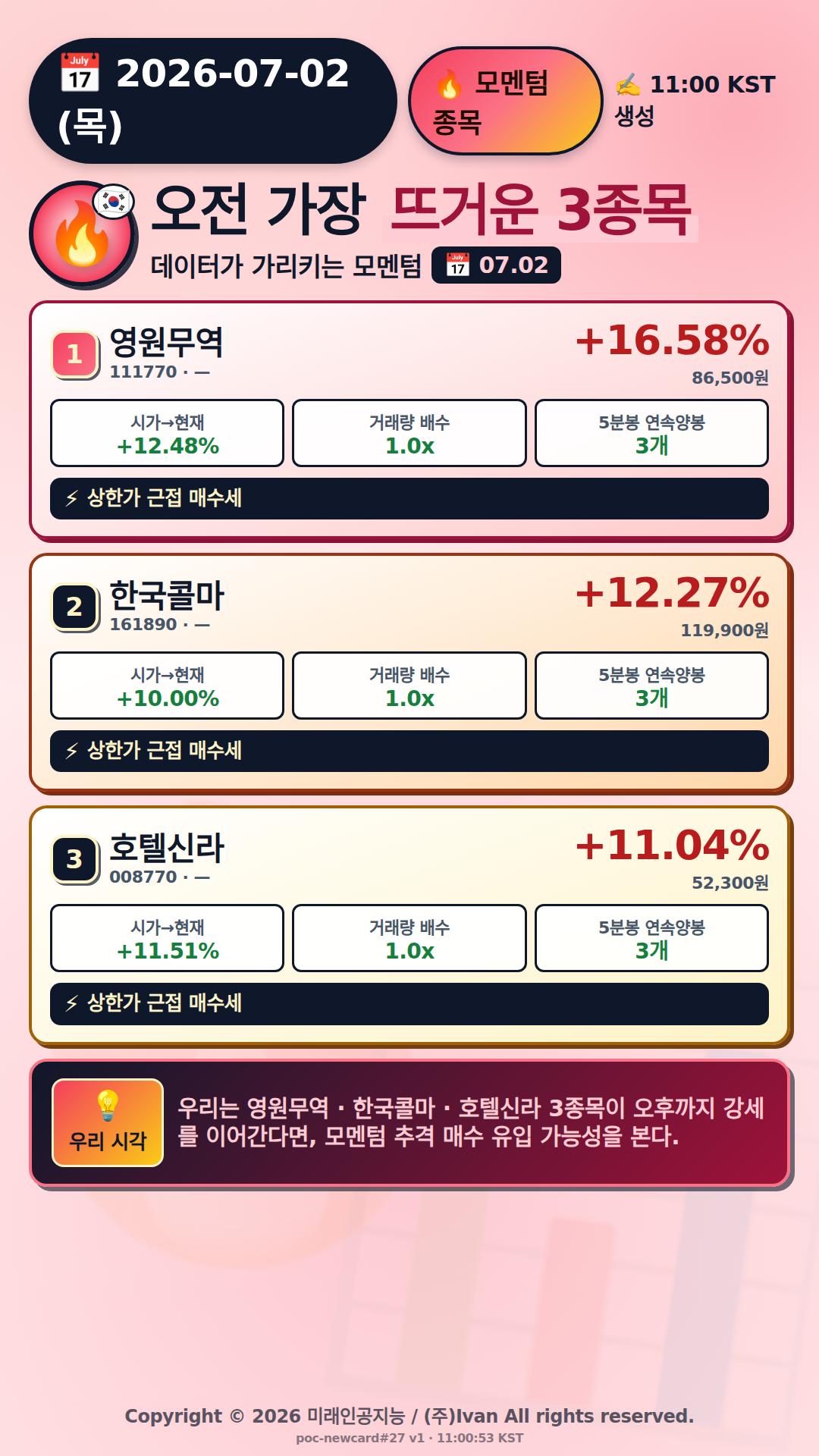오전 모멘텀 TOP3