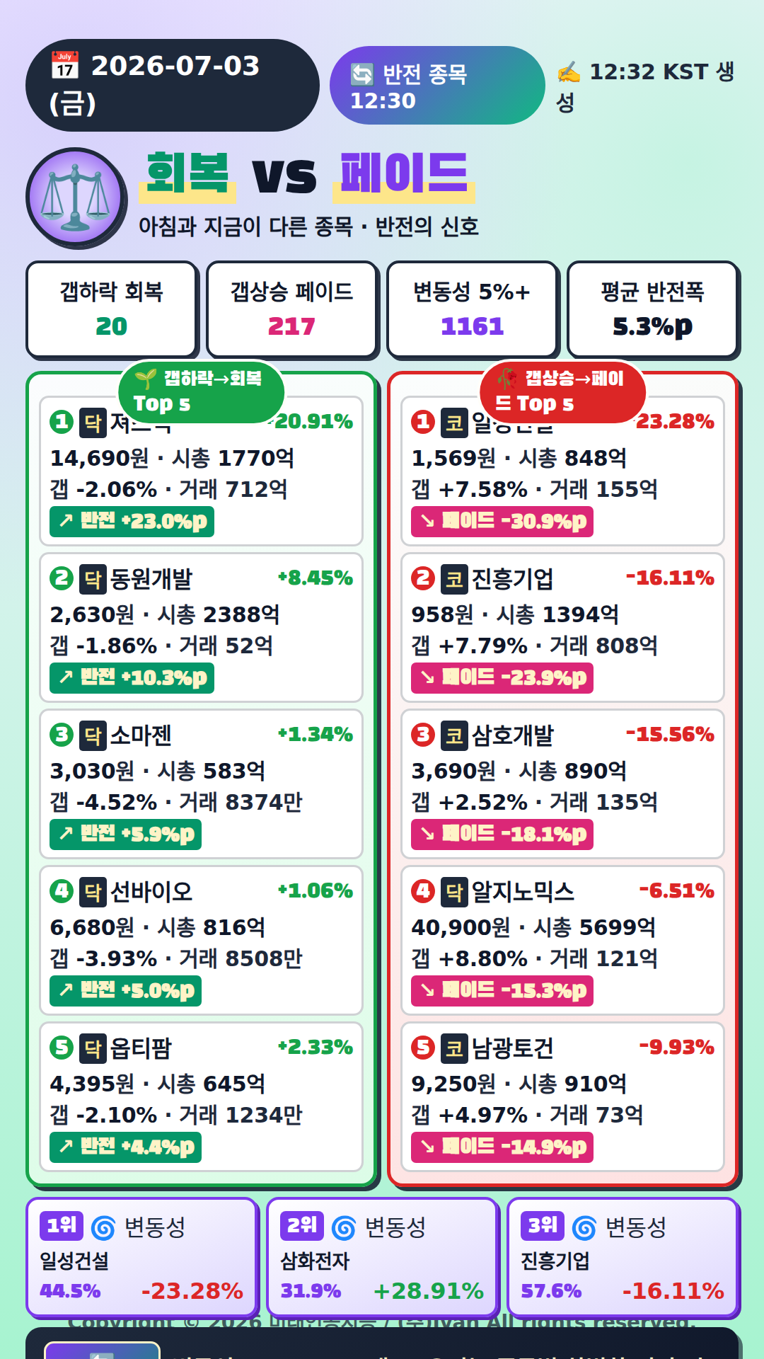 반전 종목