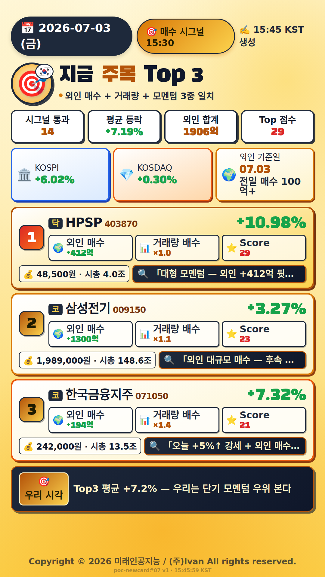 지금 주목해야 하는 종목 Top 3