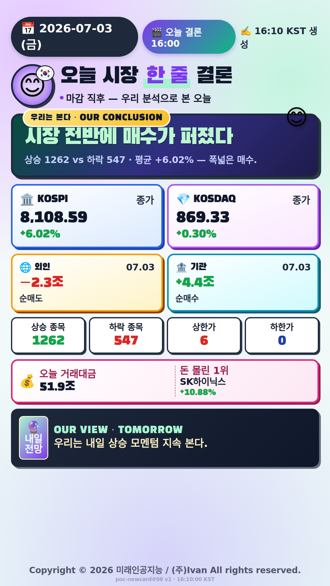 오늘 시장 한 줄 결론