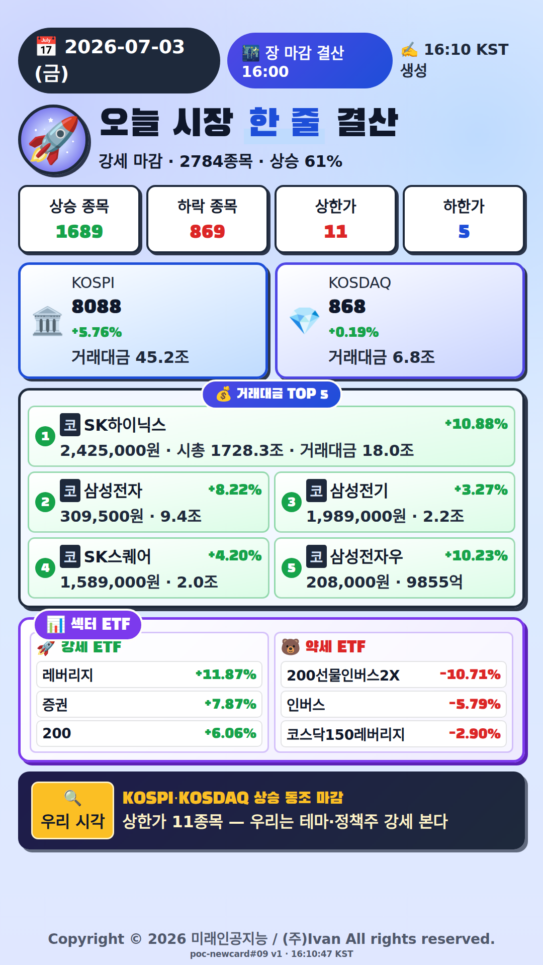 오늘 시장 한줄 요약