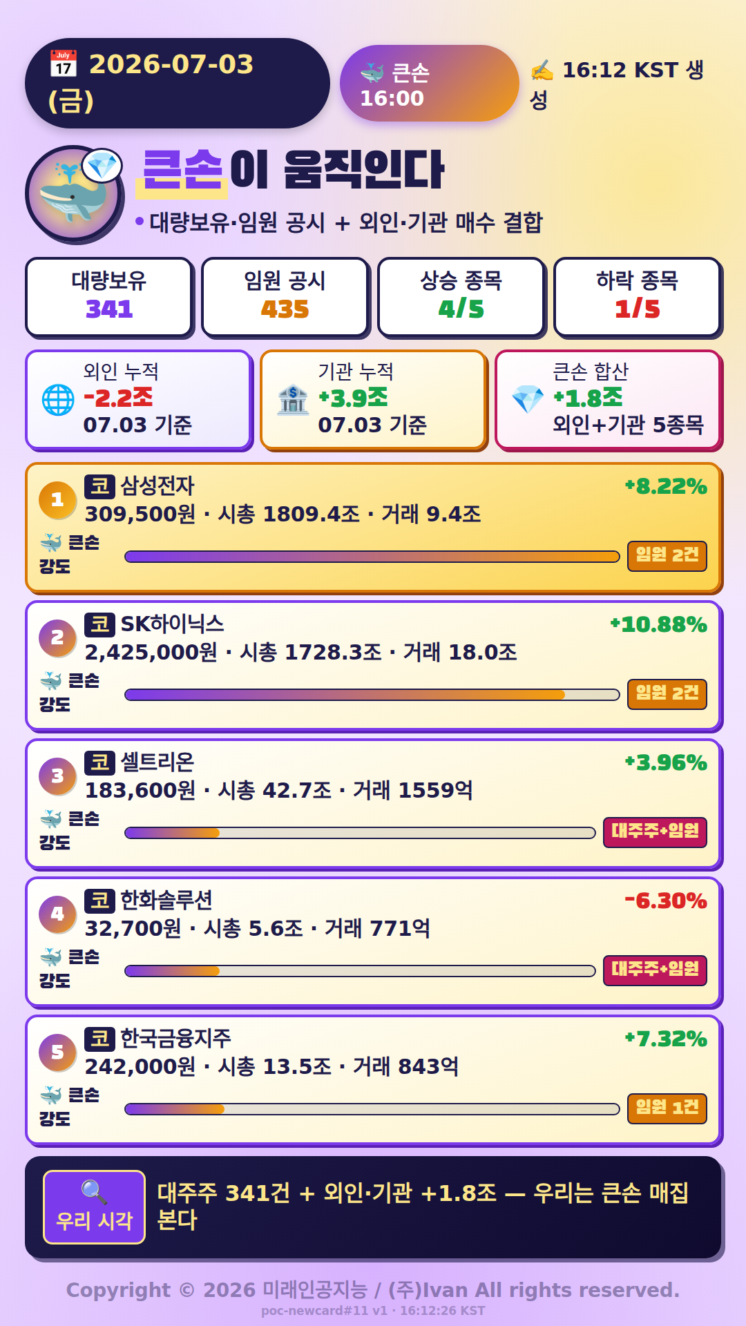 큰손이 움직인다