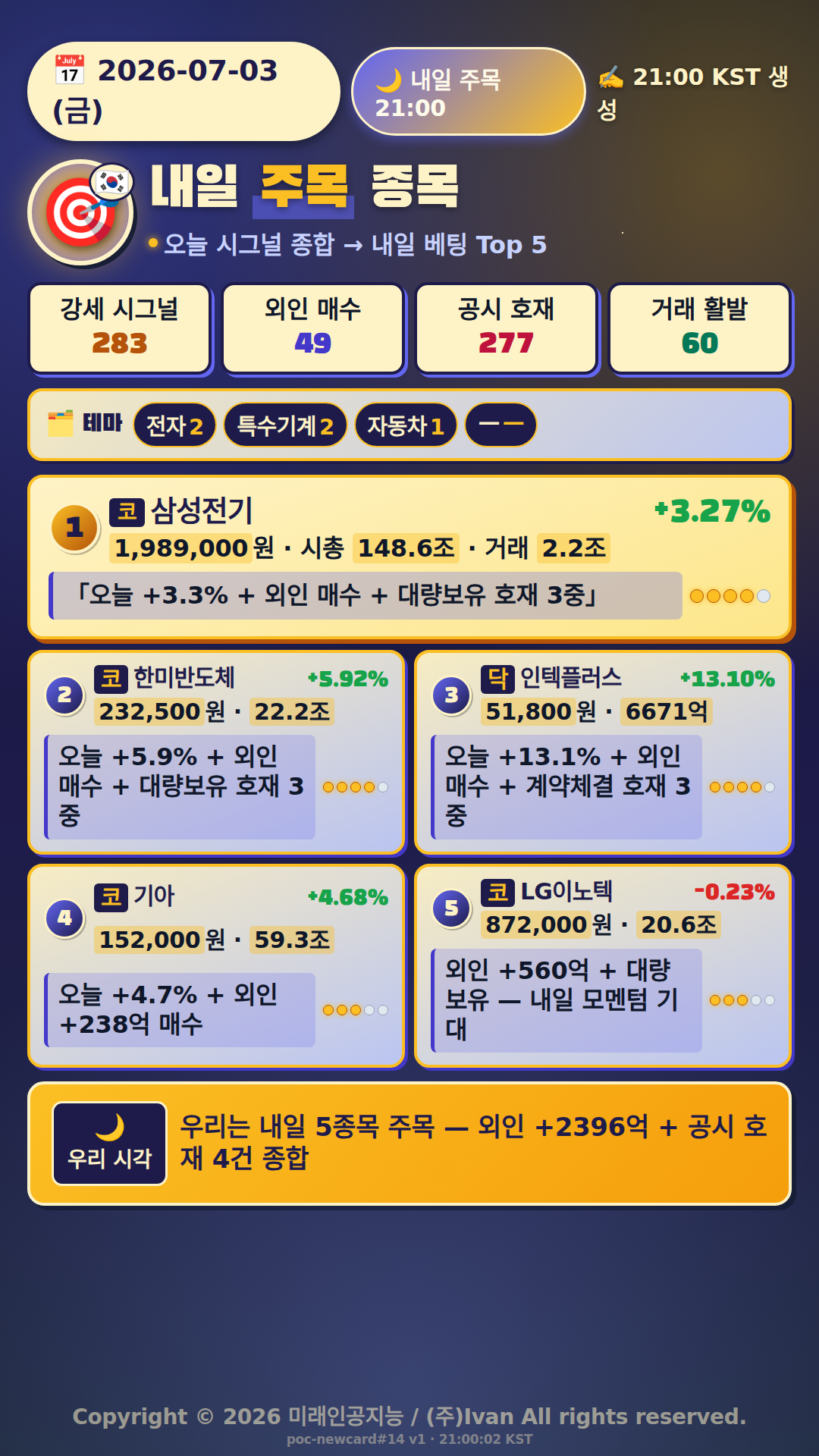 내일 주목 종목
