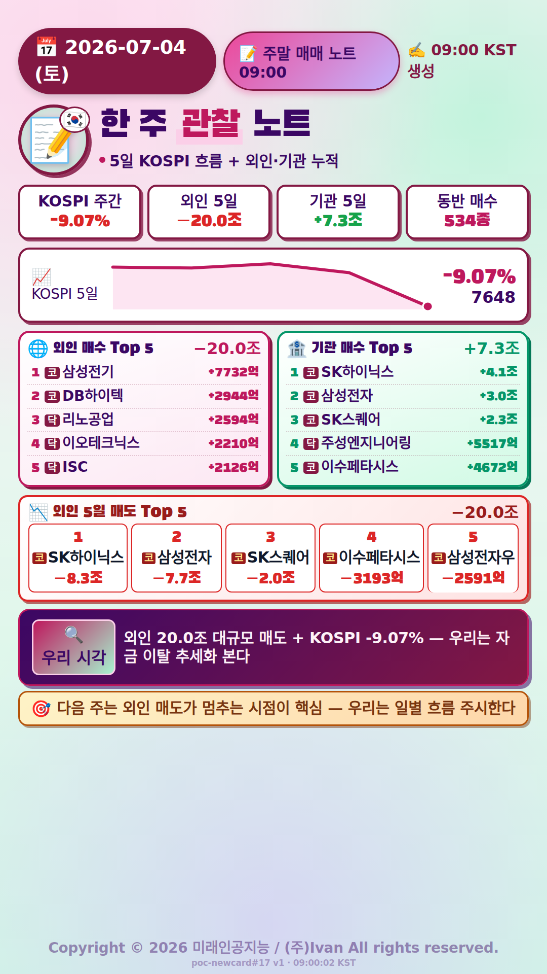 주말 매매 노트