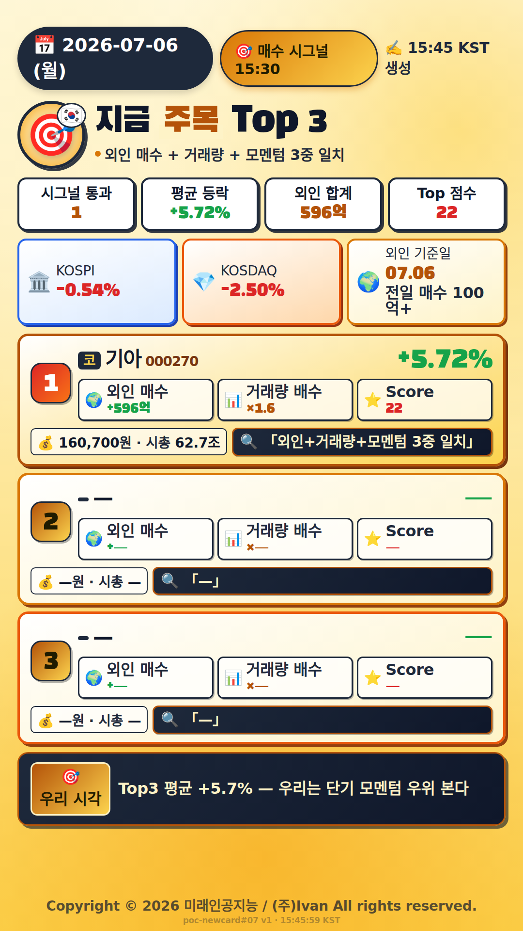 지금 주목해야 하는 종목 Top 3