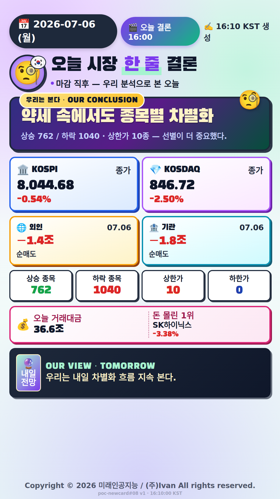 오늘 시장 한 줄 결론