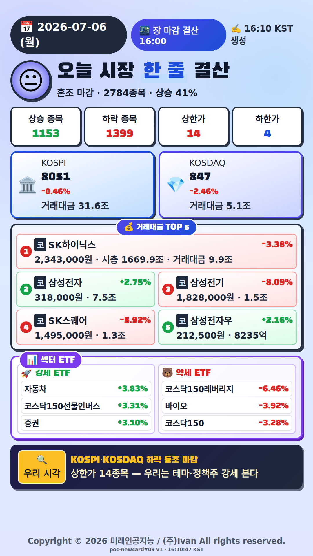 오늘 시장 한줄 요약