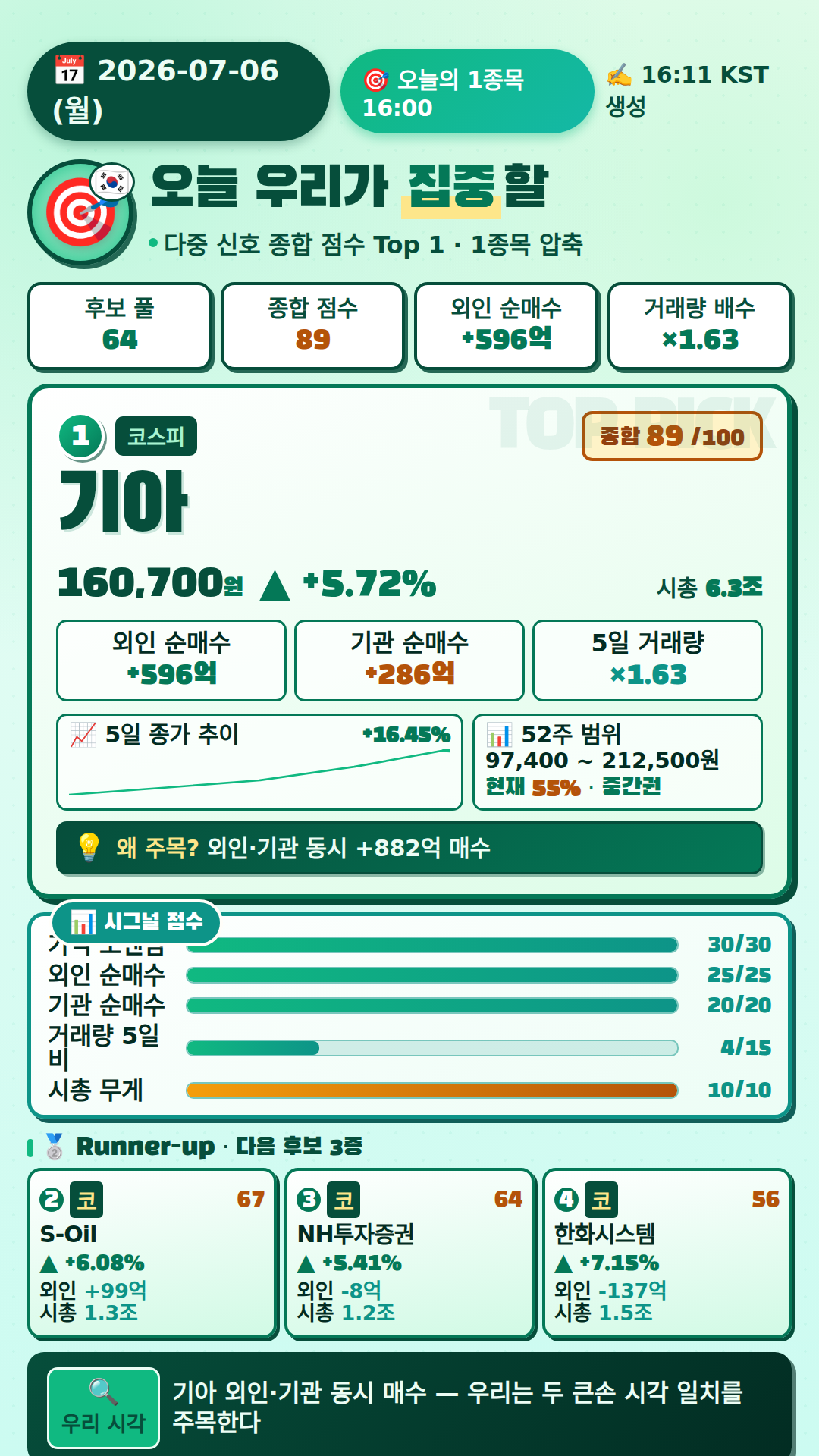 오늘의 1종목