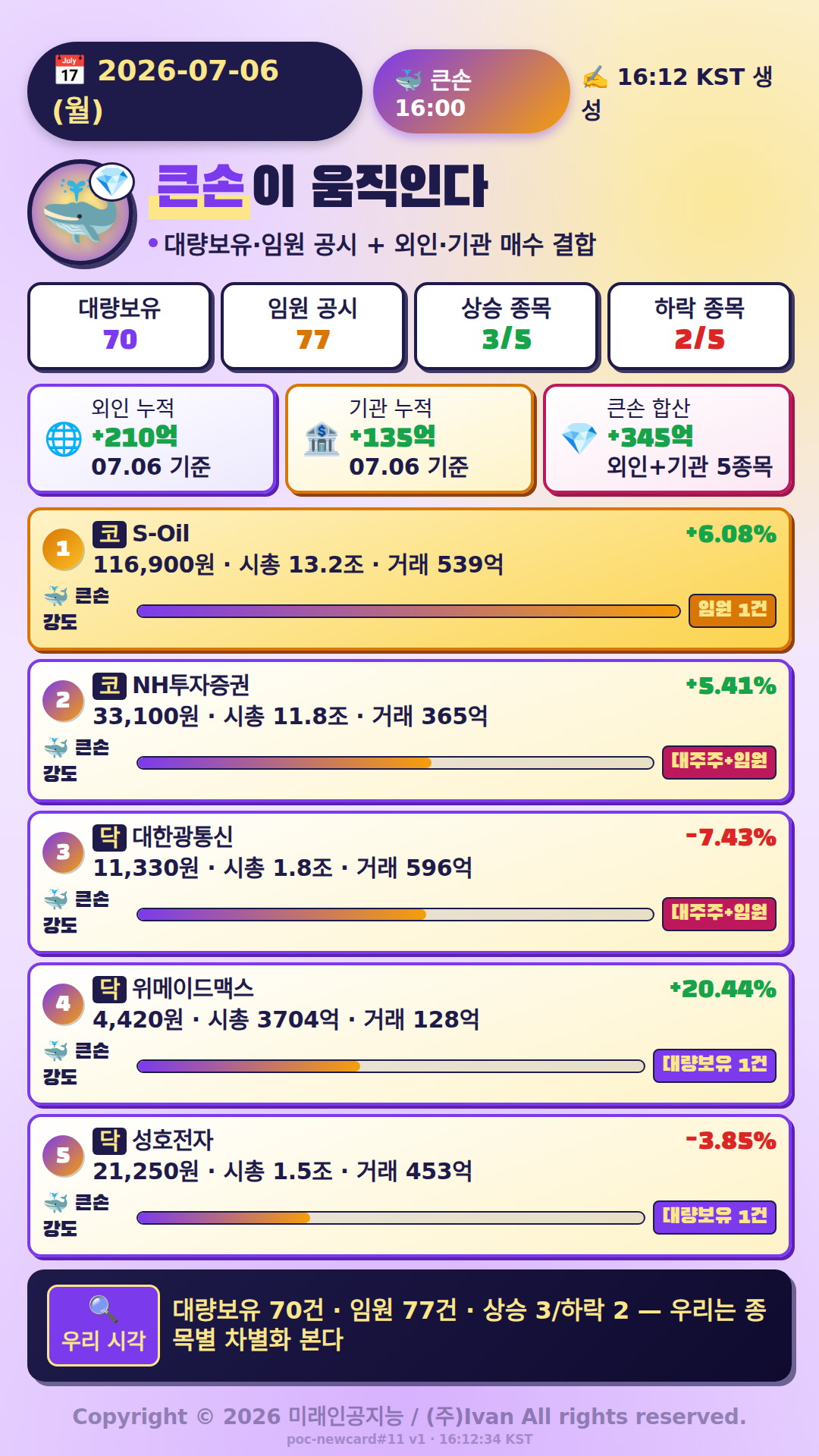 큰손이 움직인다