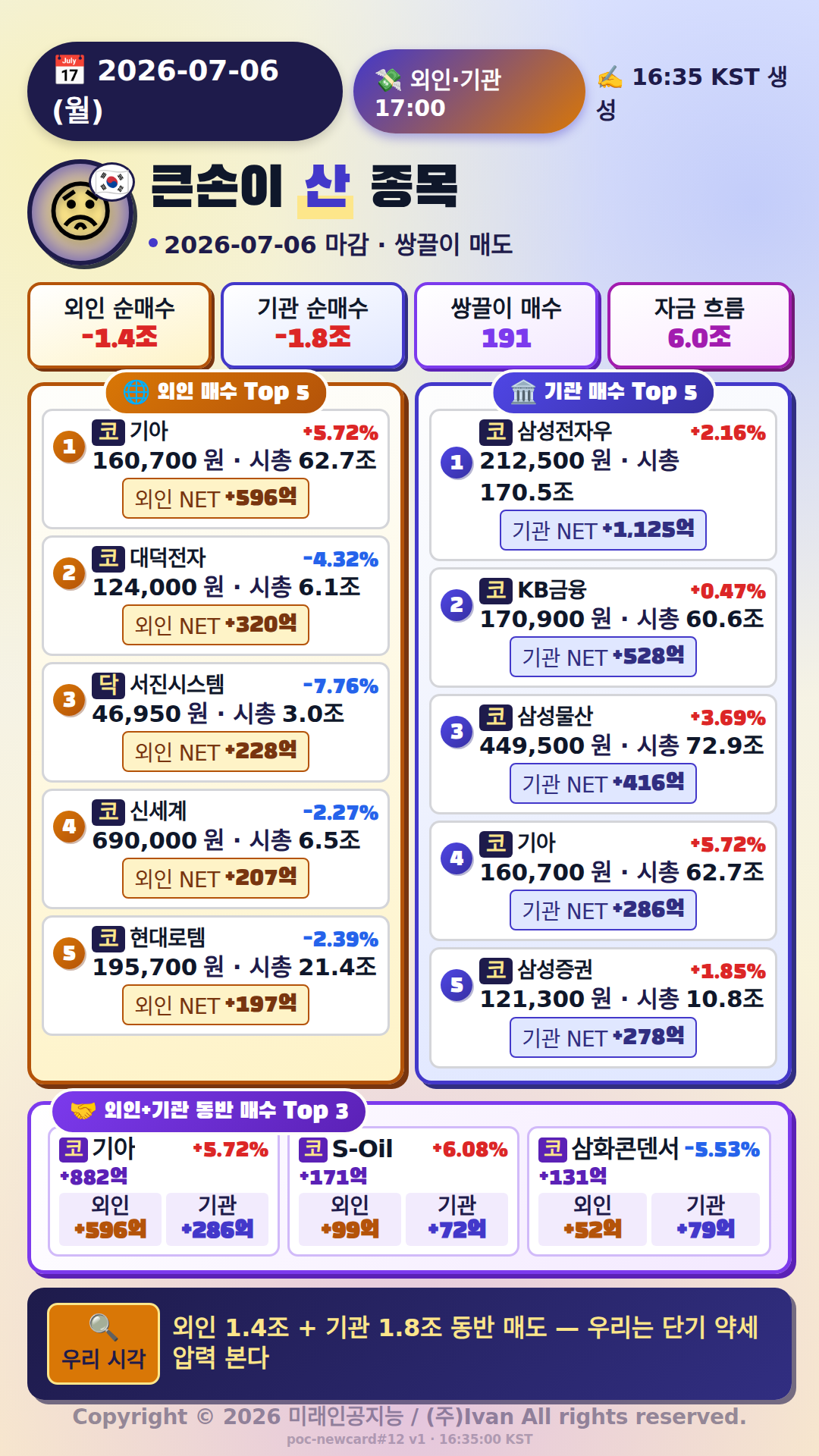 외국인·기관 매매 Top
