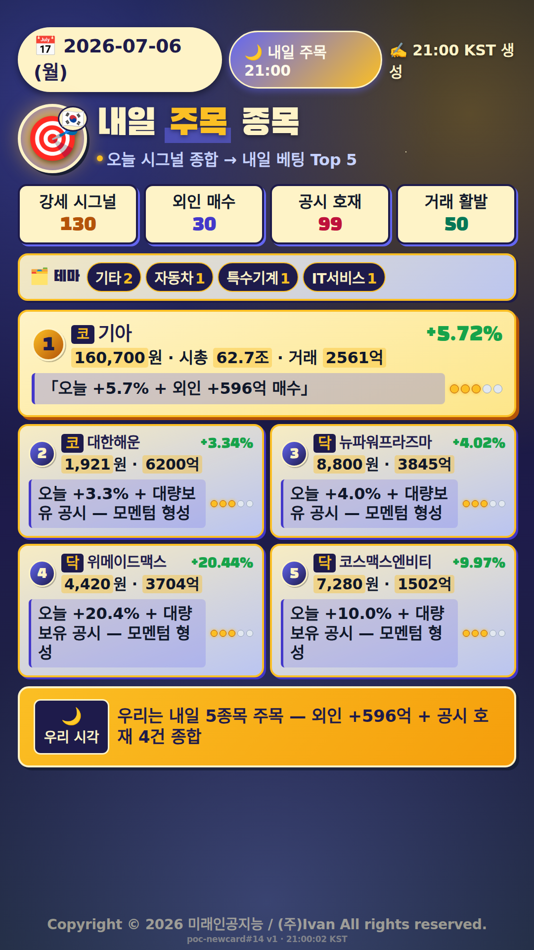 내일 주목 종목
