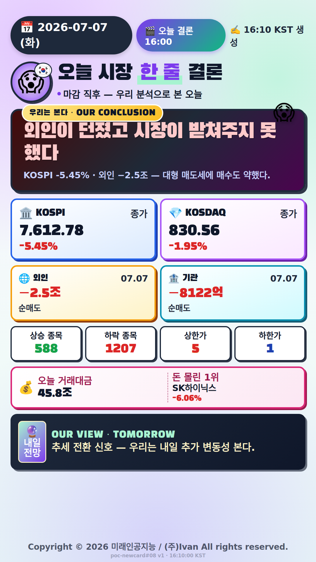 오늘 시장 한 줄 결론