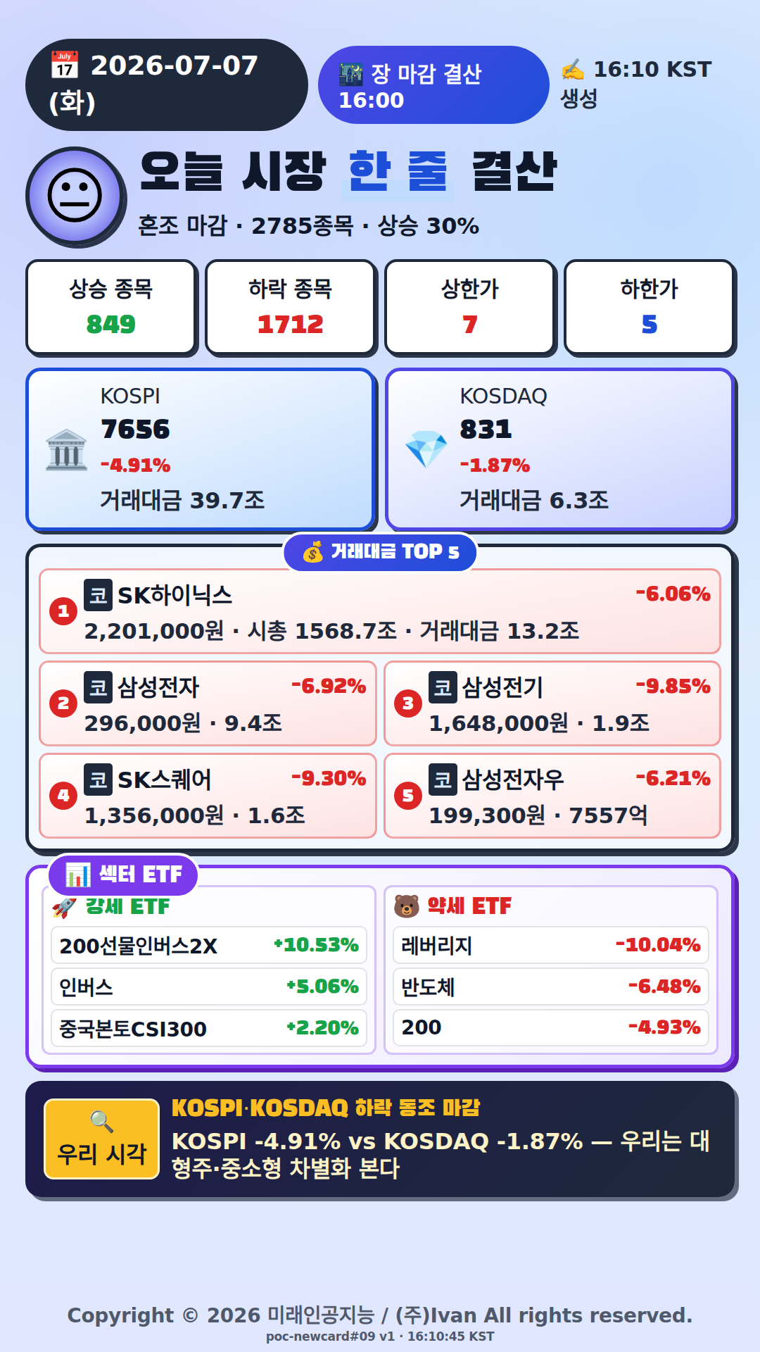 오늘 시장 한줄 요약