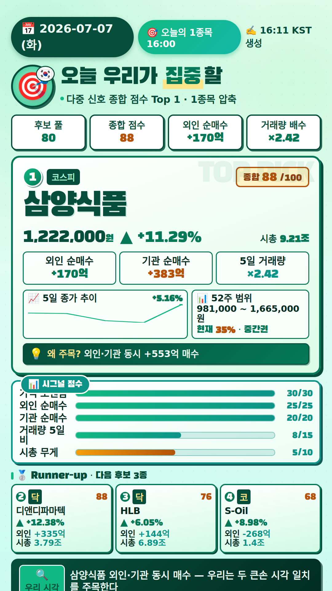 오늘의 1종목