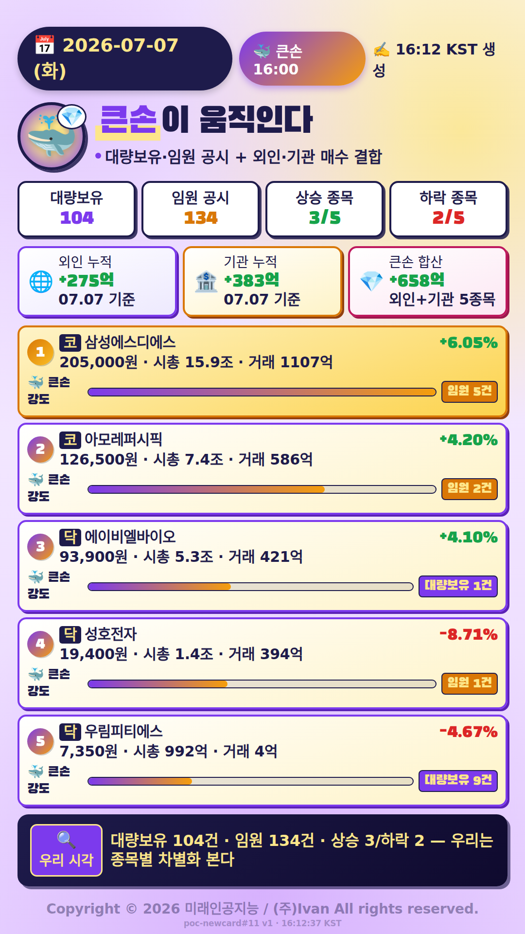 큰손이 움직인다
