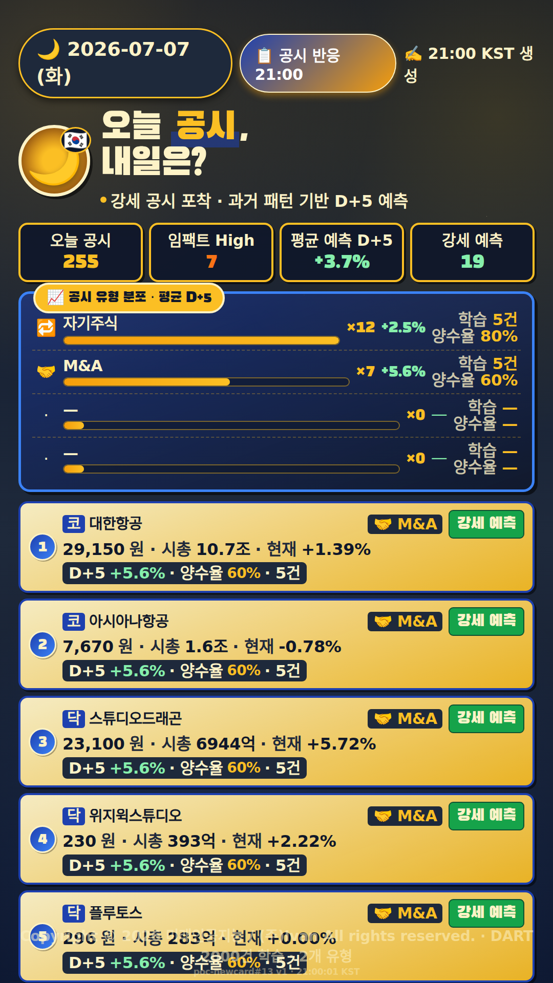 공시 반응 예측