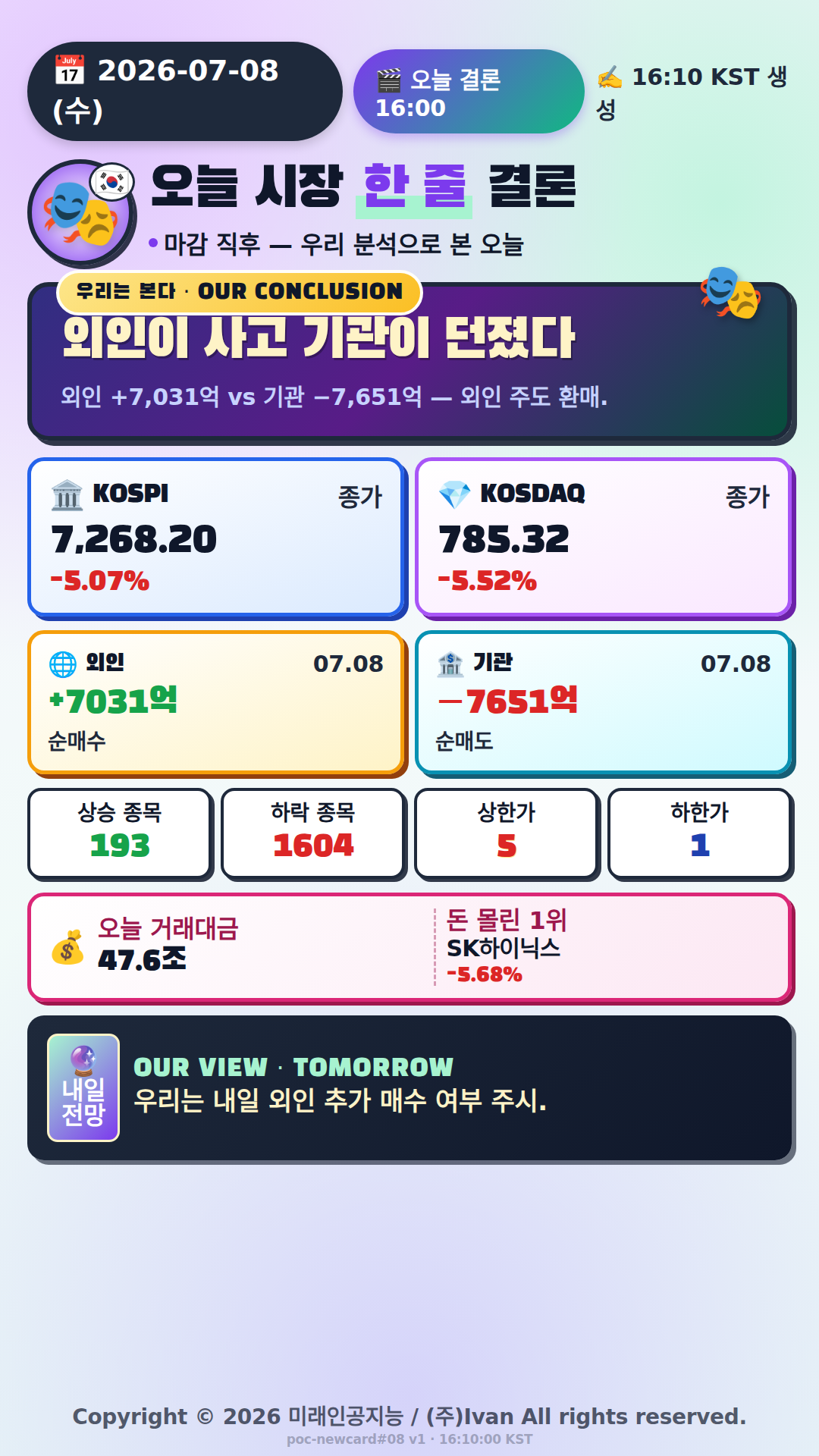 오늘 시장 한 줄 결론