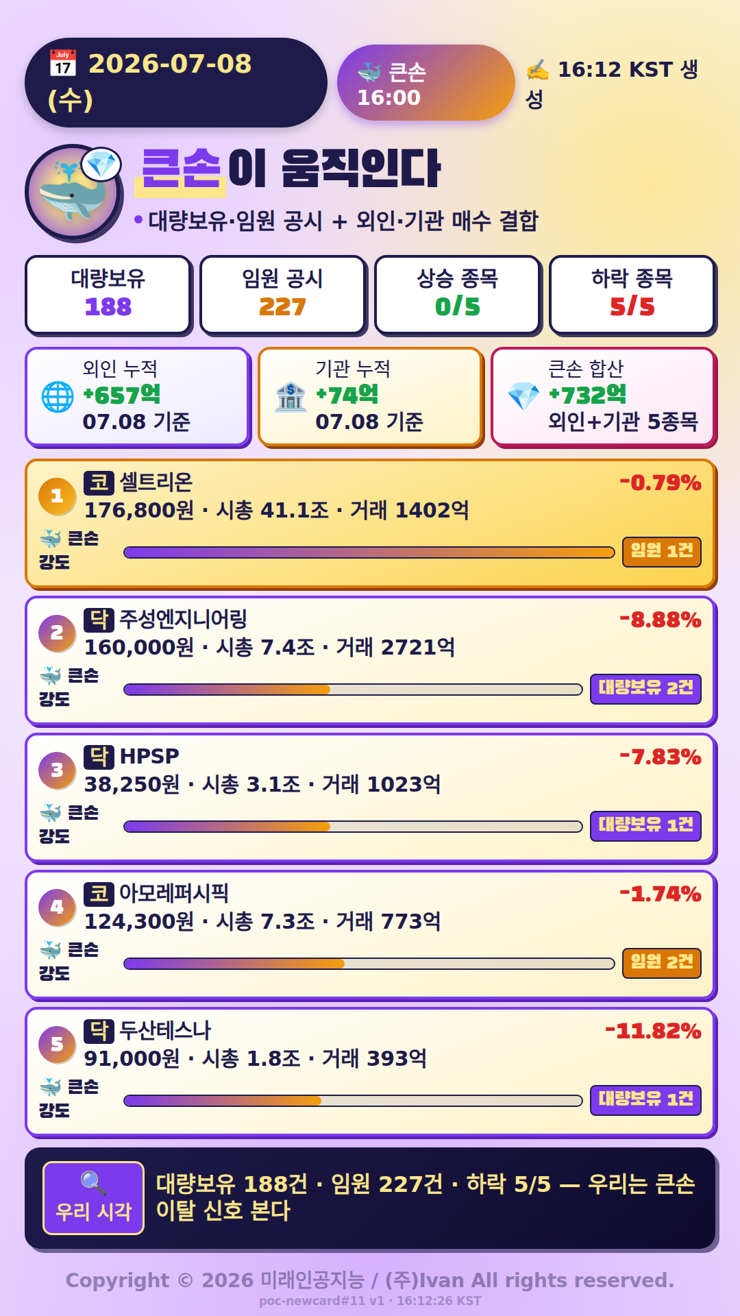 큰손이 움직인다