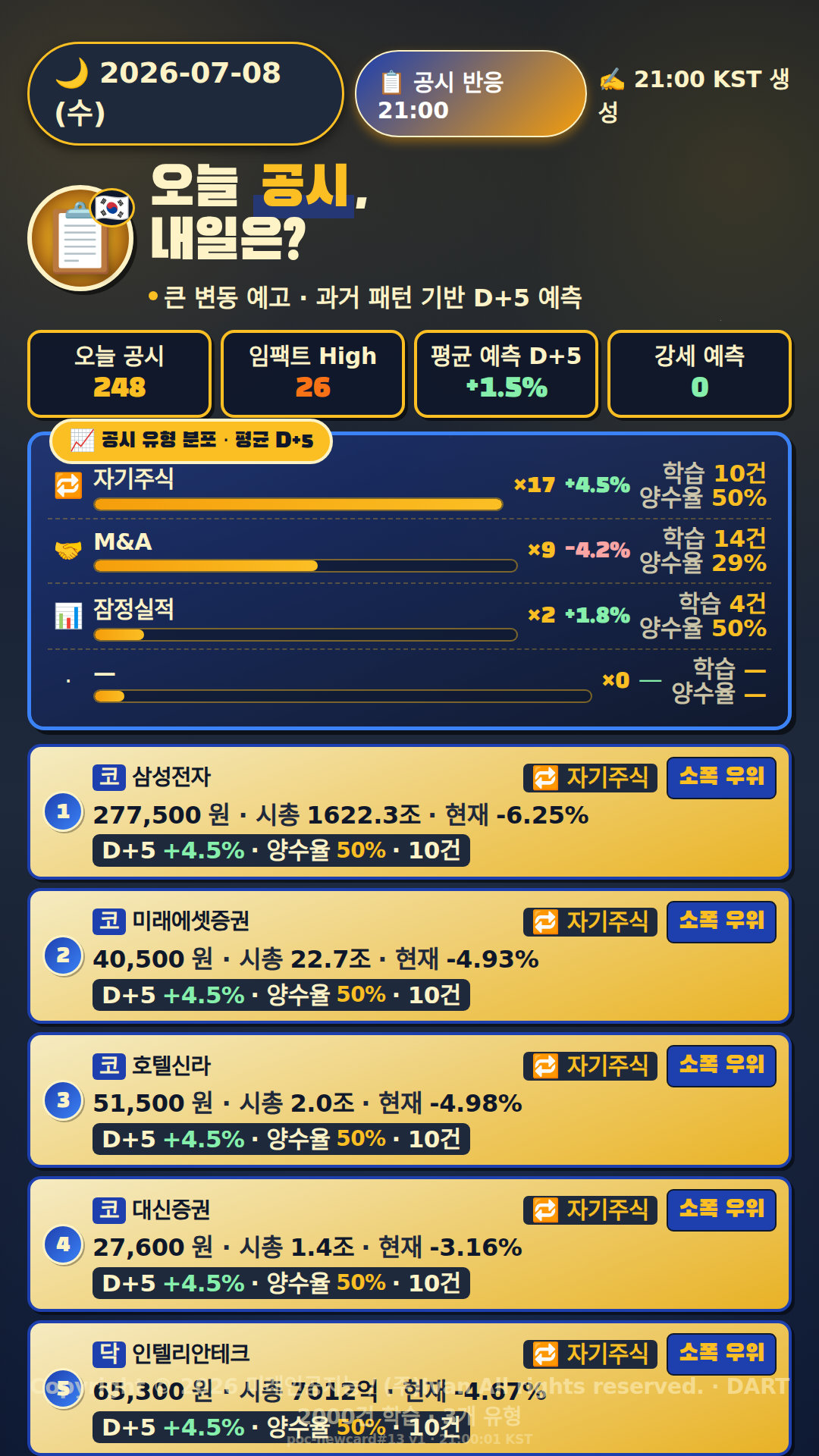공시 반응 예측