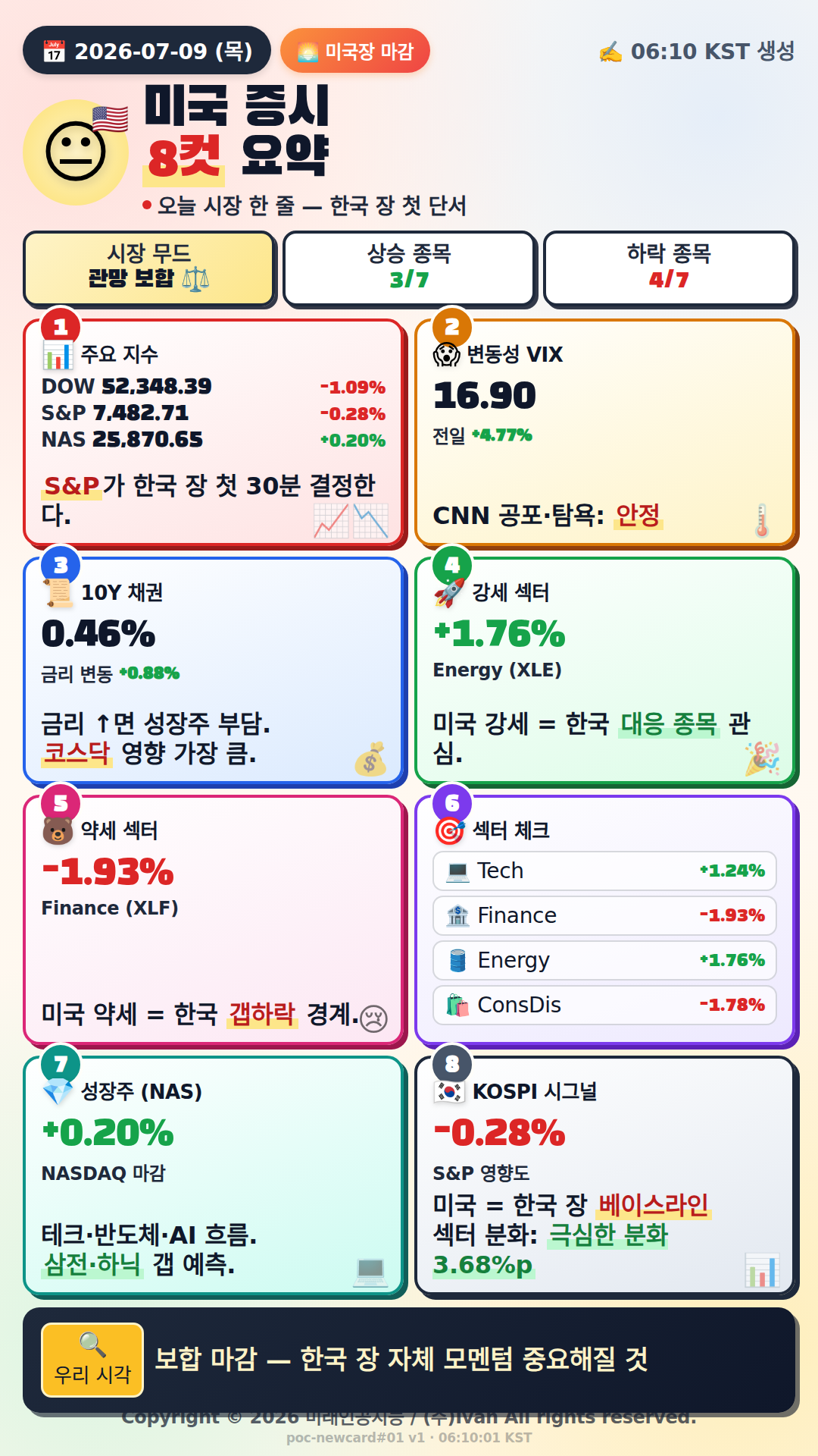 미국 시장 마감 정리