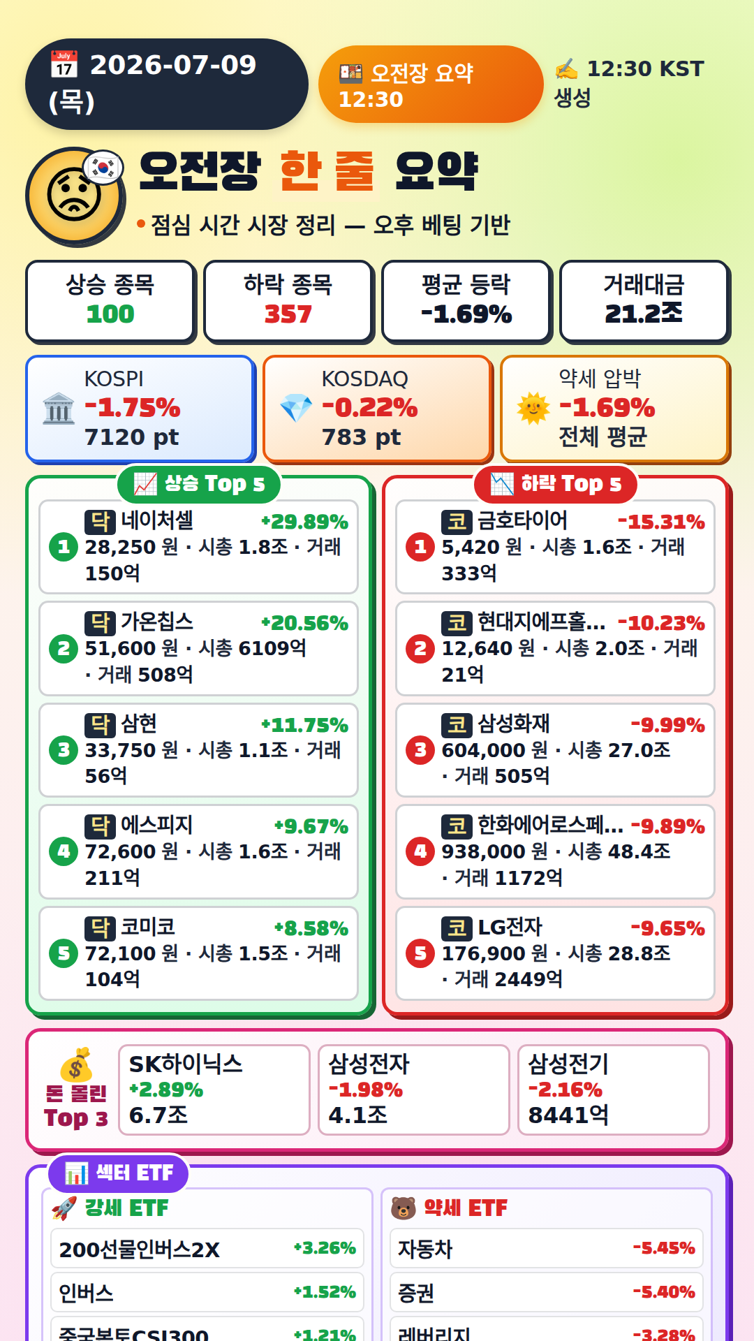 오전장 요약