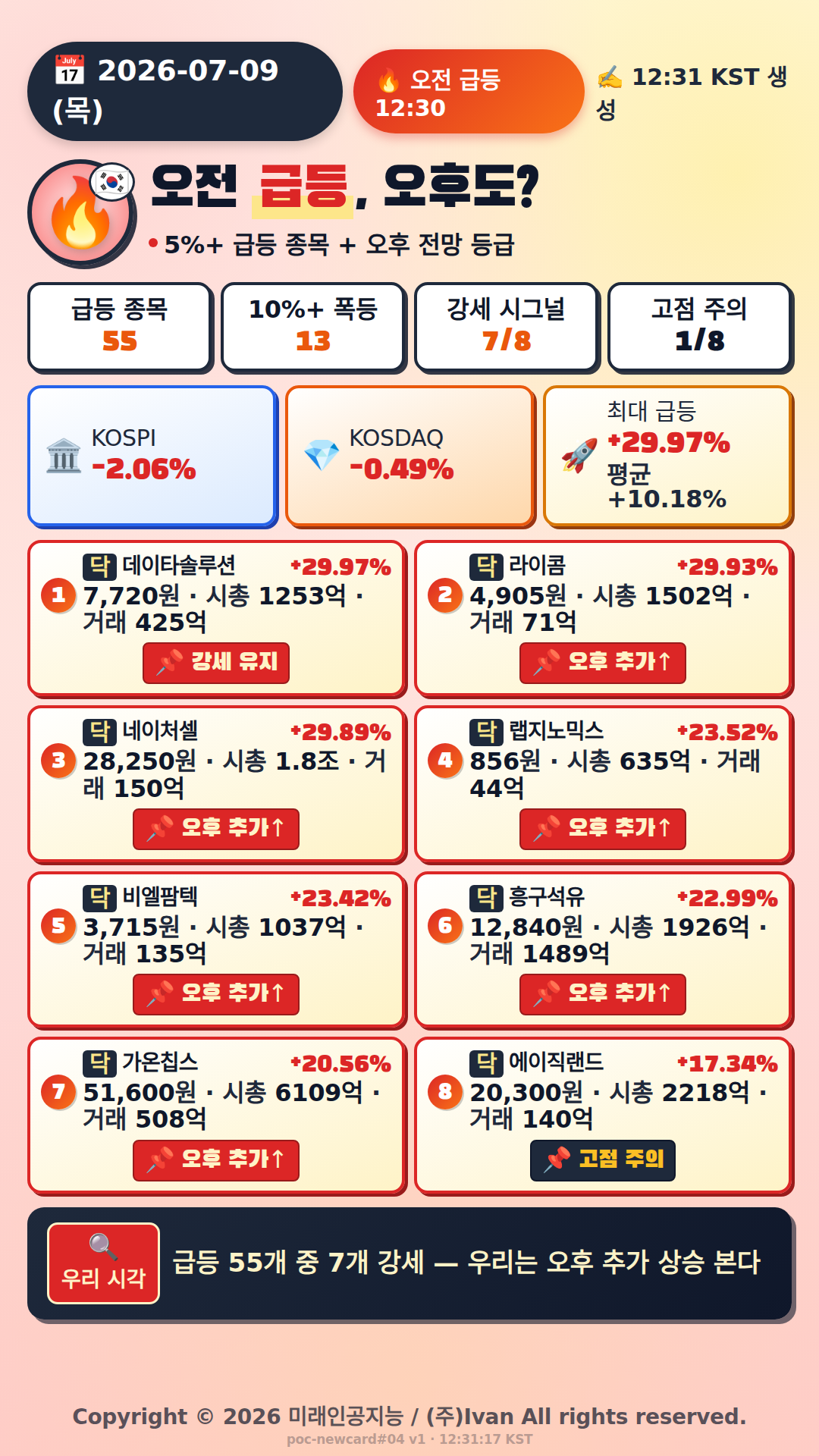 오전 급등 전망