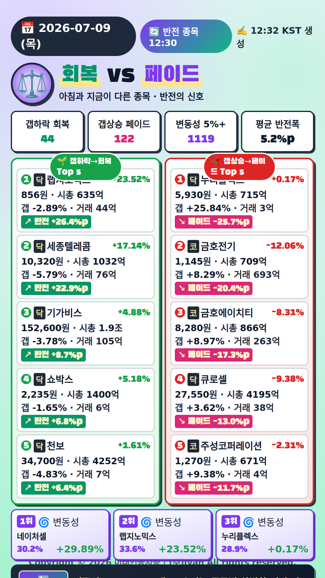 반전 종목