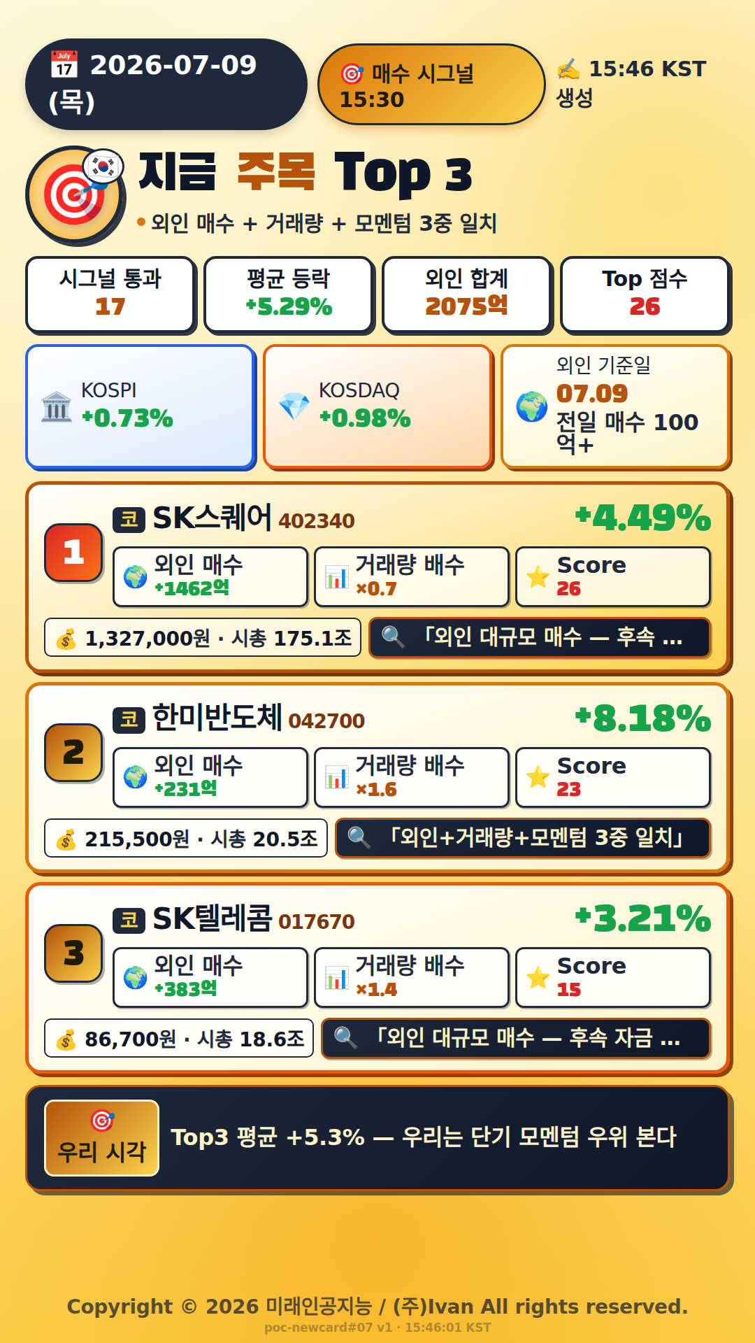 지금 주목해야 하는 종목 Top 3