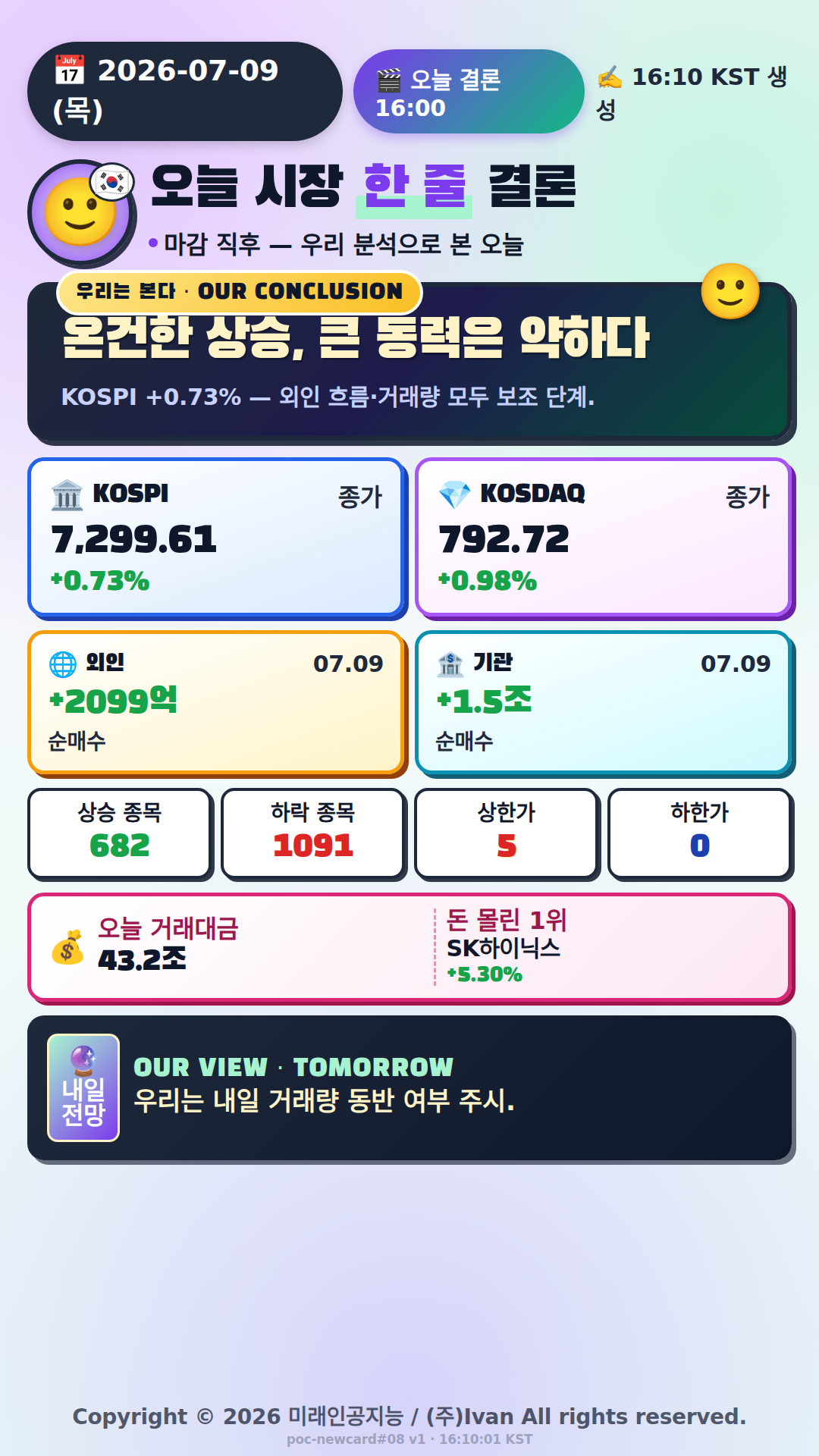 오늘 시장 한 줄 결론