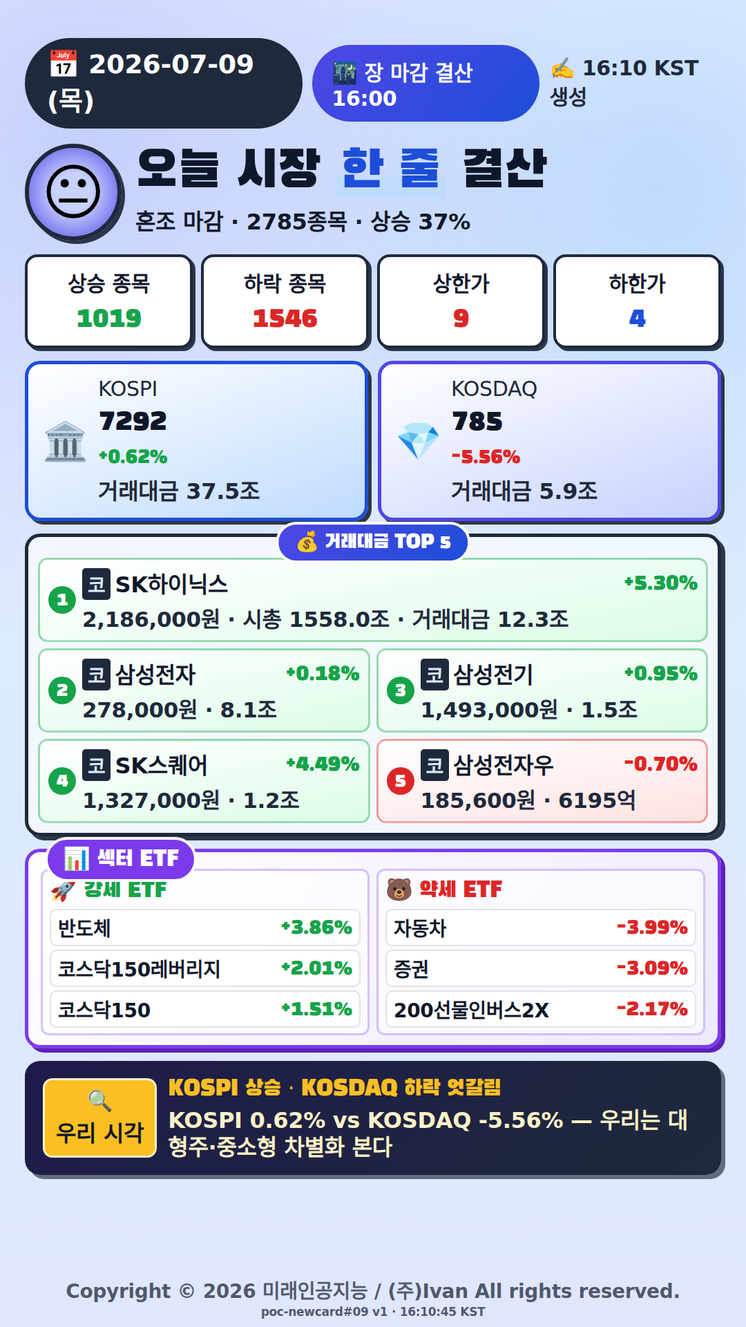 오늘 시장 한줄 요약
