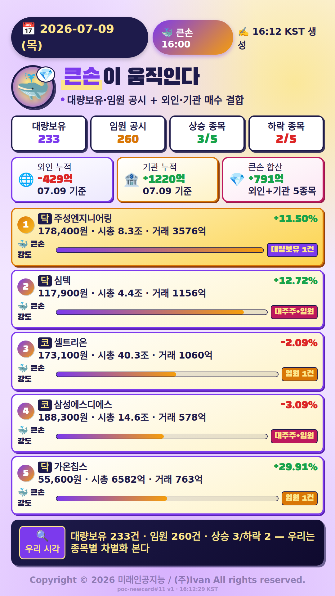 큰손이 움직인다