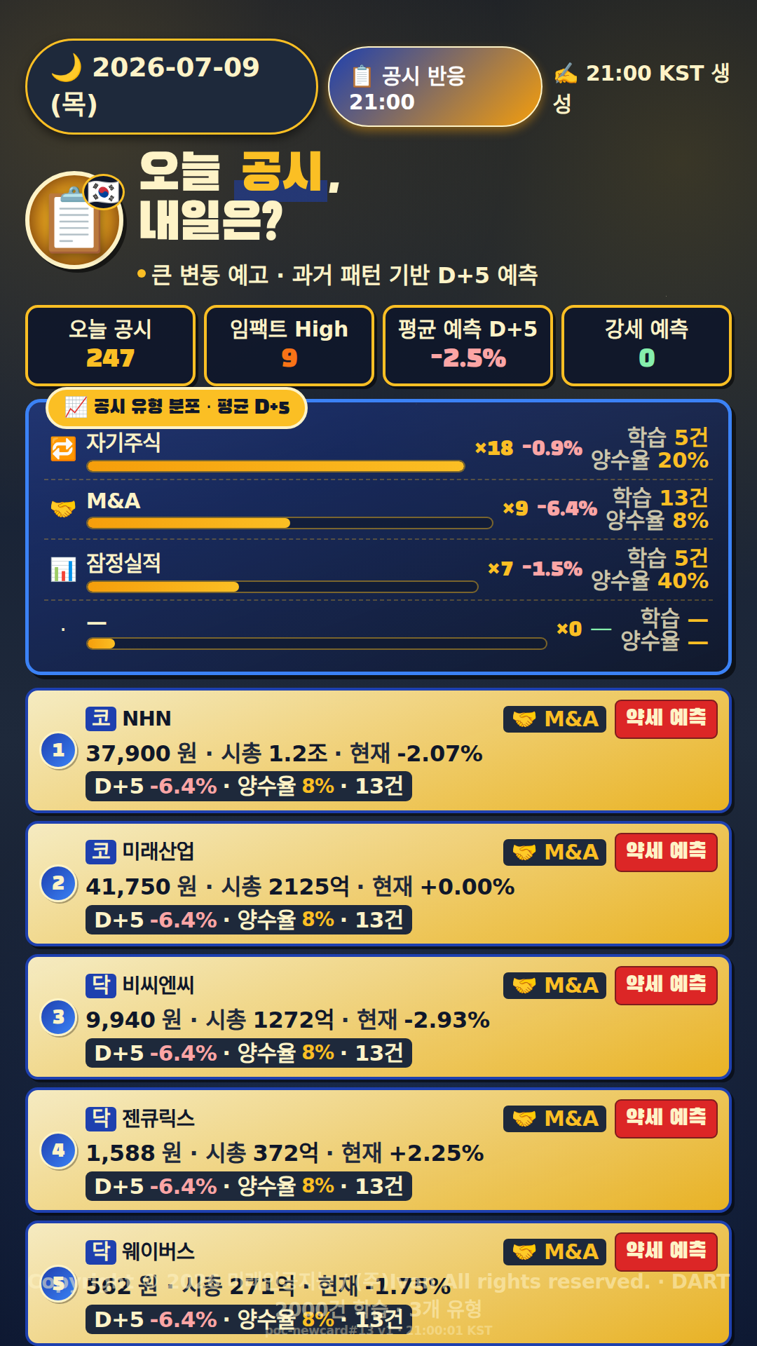공시 반응 예측