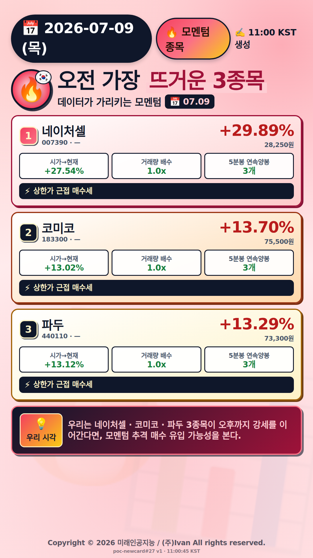 오전 모멘텀 TOP3