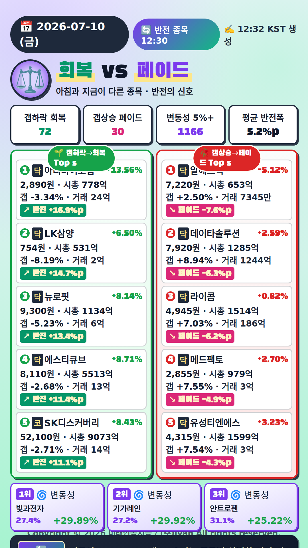 반전 종목