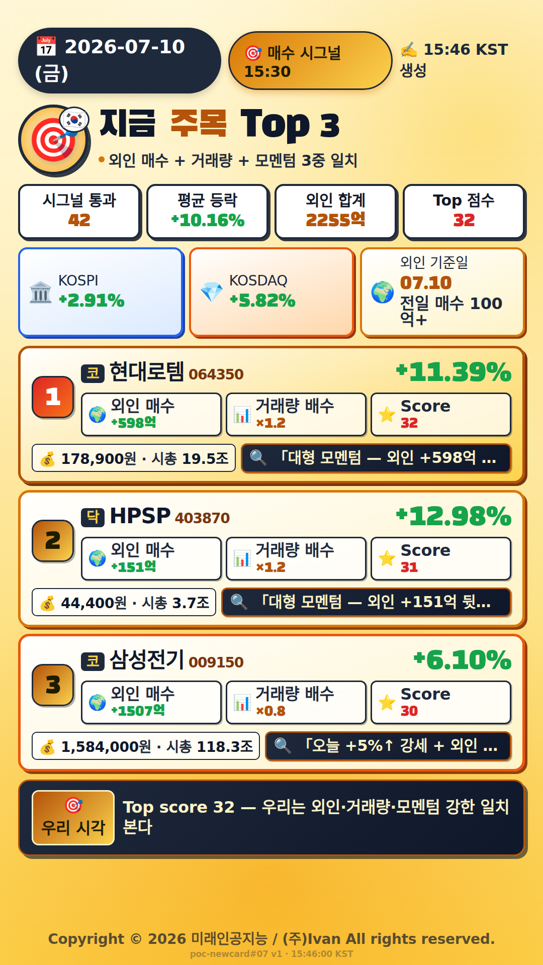 지금 주목해야 하는 종목 Top 3