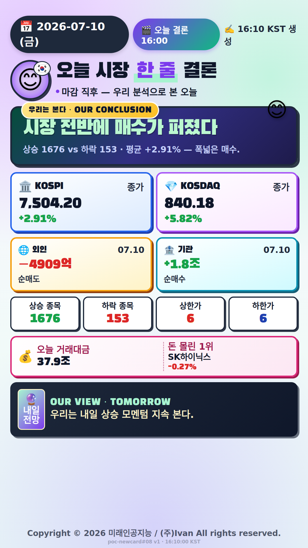 오늘 시장 한 줄 결론
