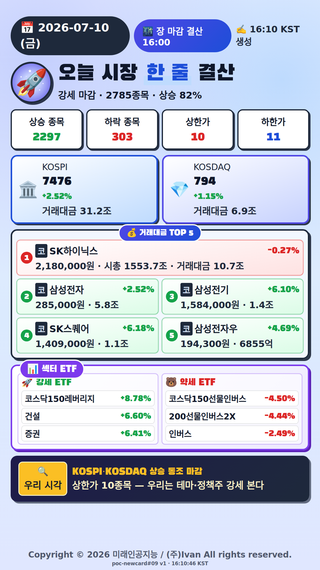 오늘 시장 한줄 요약