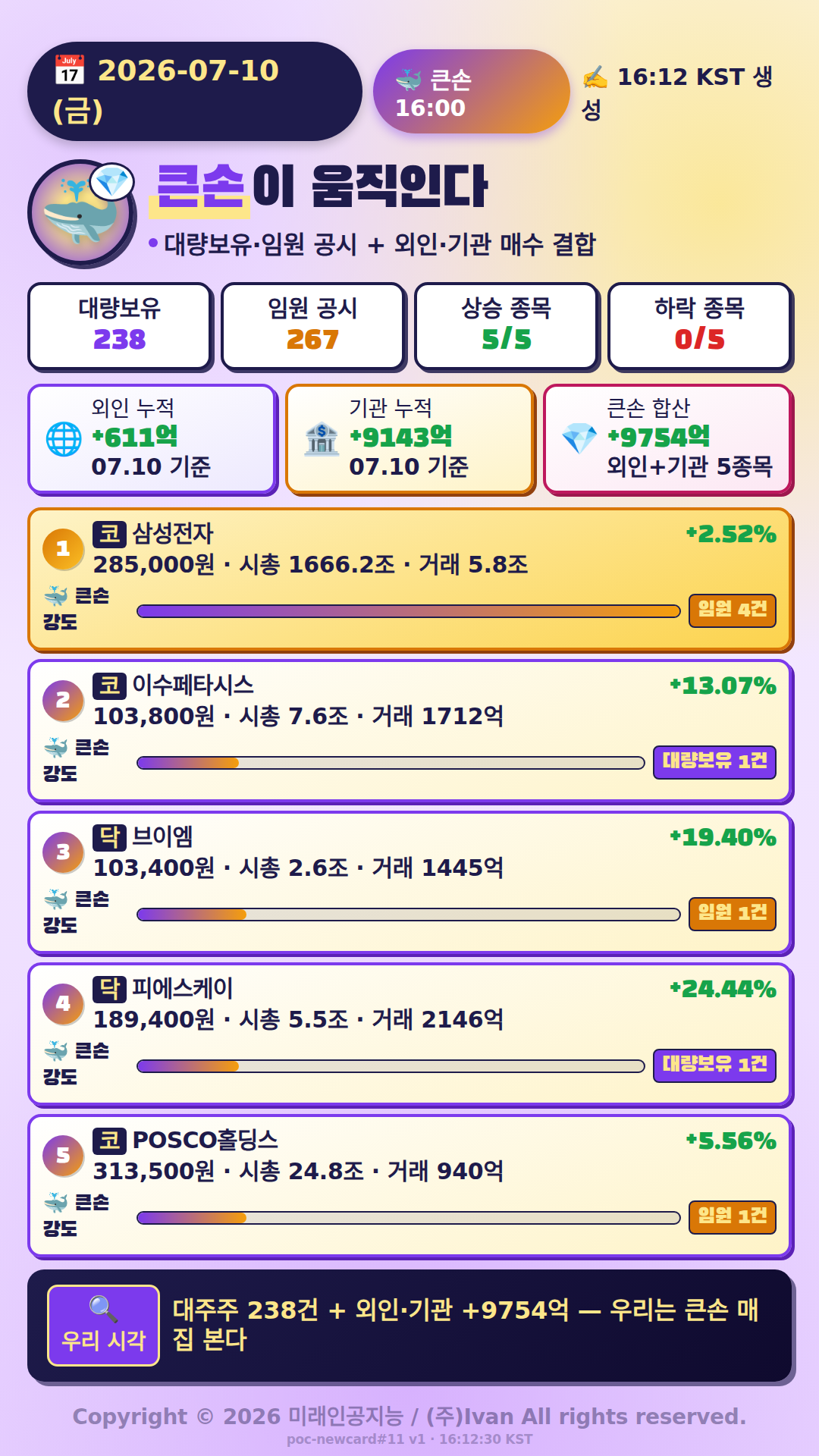 큰손이 움직인다