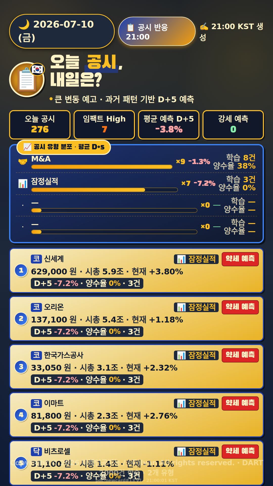 공시 반응 예측