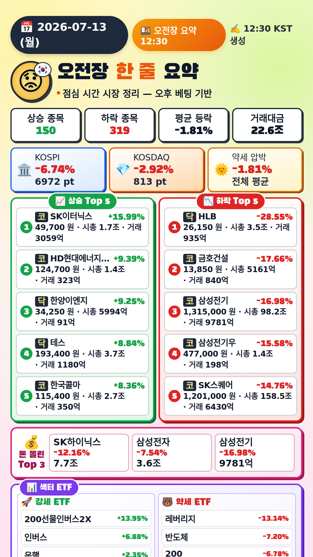 오전장 요약