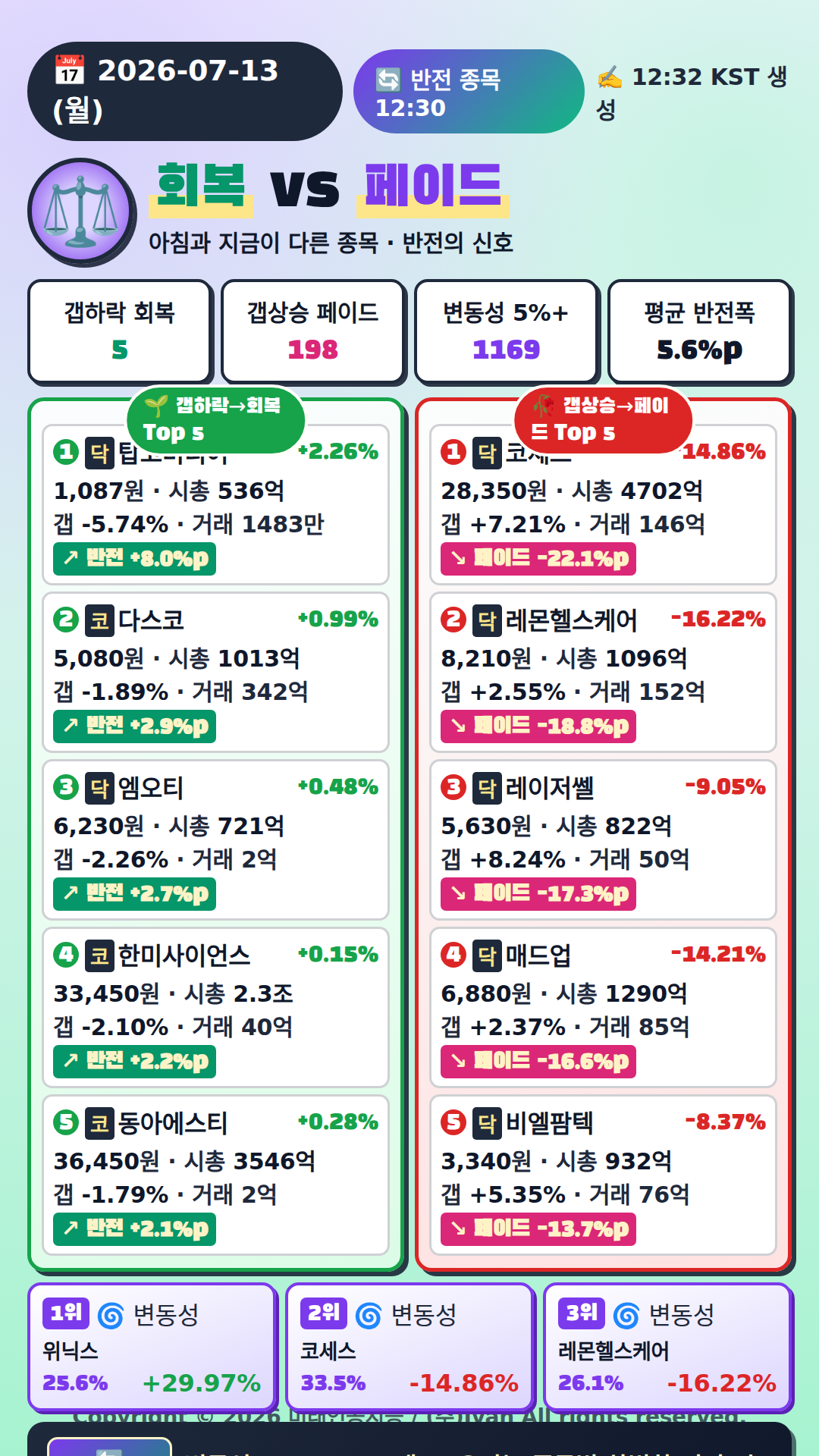 반전 종목